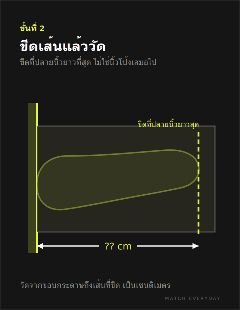 วัดไซส์เท้าเองที่บ้าน สั่งสตั๊ดออนไลน์ไม่ต้องเสี่ยงส่งคืน